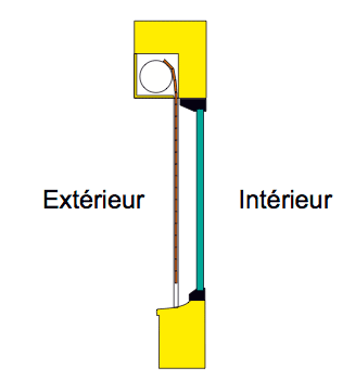 lame côté extérieur