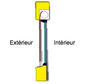 lame côté creux