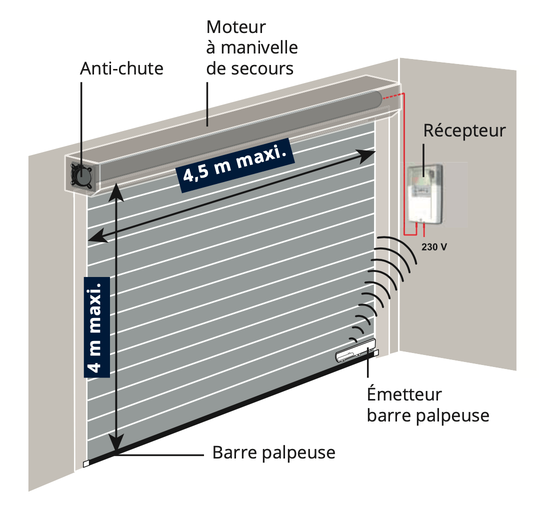 Schéma porte de garage enroulable