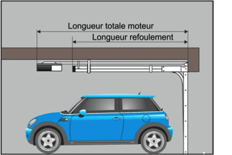 Dimesions porte de garage