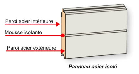 Panneaux en acier pour porte de garage sécurisée