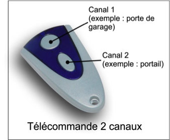 Télécommande de porte de garage